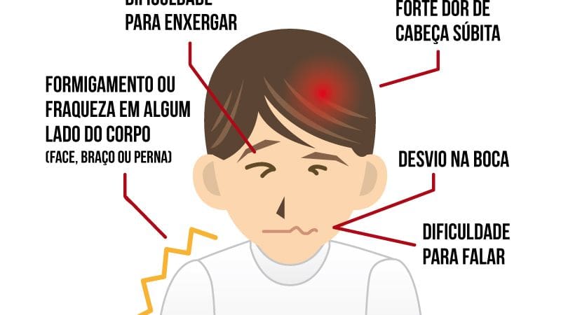 Dor de cabeça pode indicar problema cardiovascular? – CardioUp